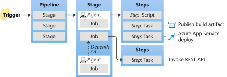 Azure Pipelines Feature Image