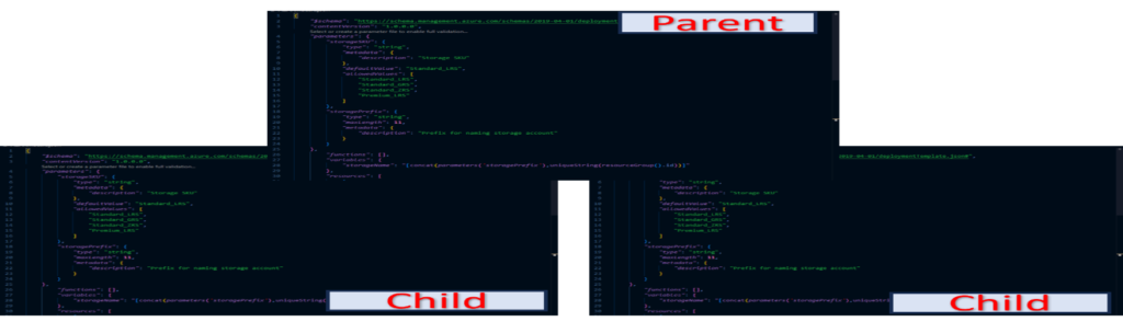 ARM linked Template Featured Image