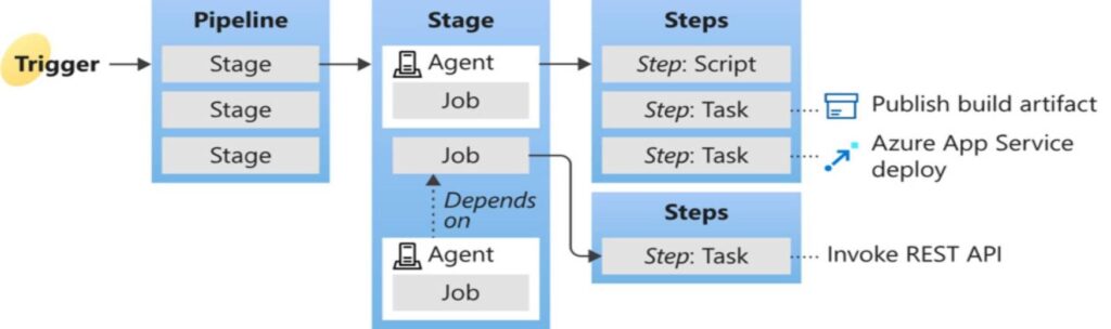 Azure Pipelines-Featured-Image